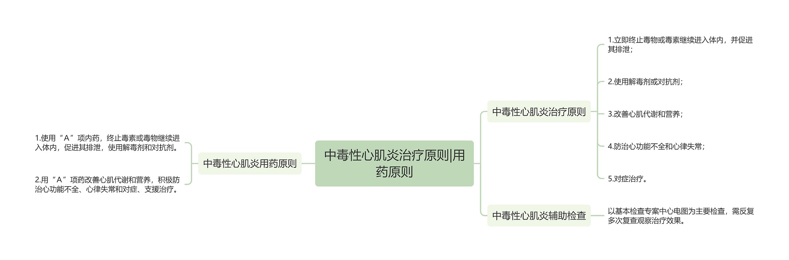 中毒性心肌炎治疗原则|用药原则思维导图