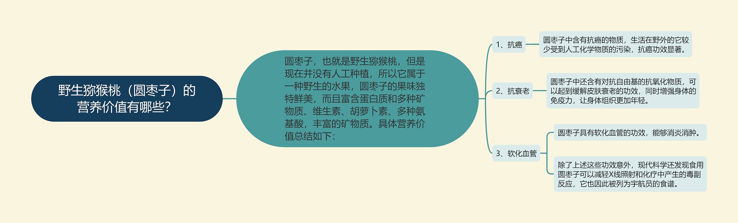 野生猕猴桃(圆枣子)的营养价值有哪些? 野生猕猴桃(圆枣子)的营养价值有哪些?