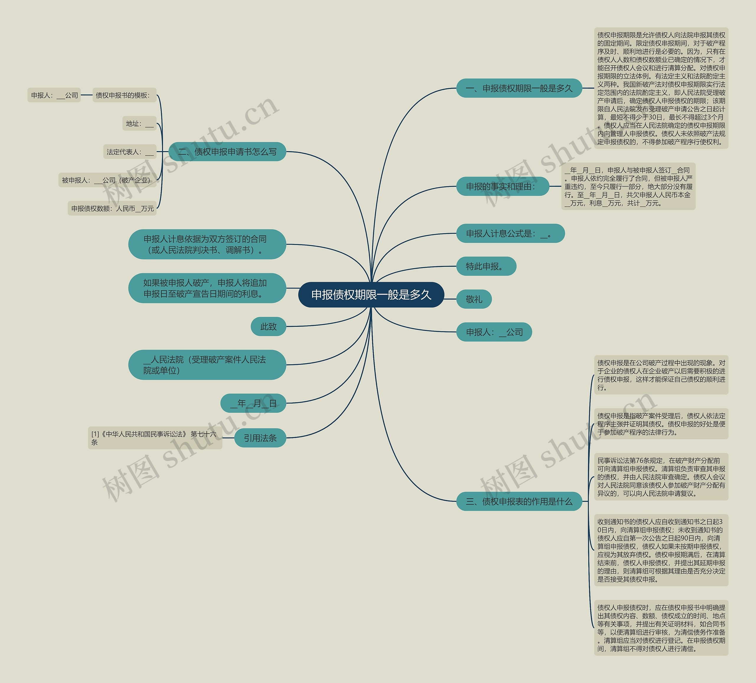 申报债权期限一般是多久思维导图