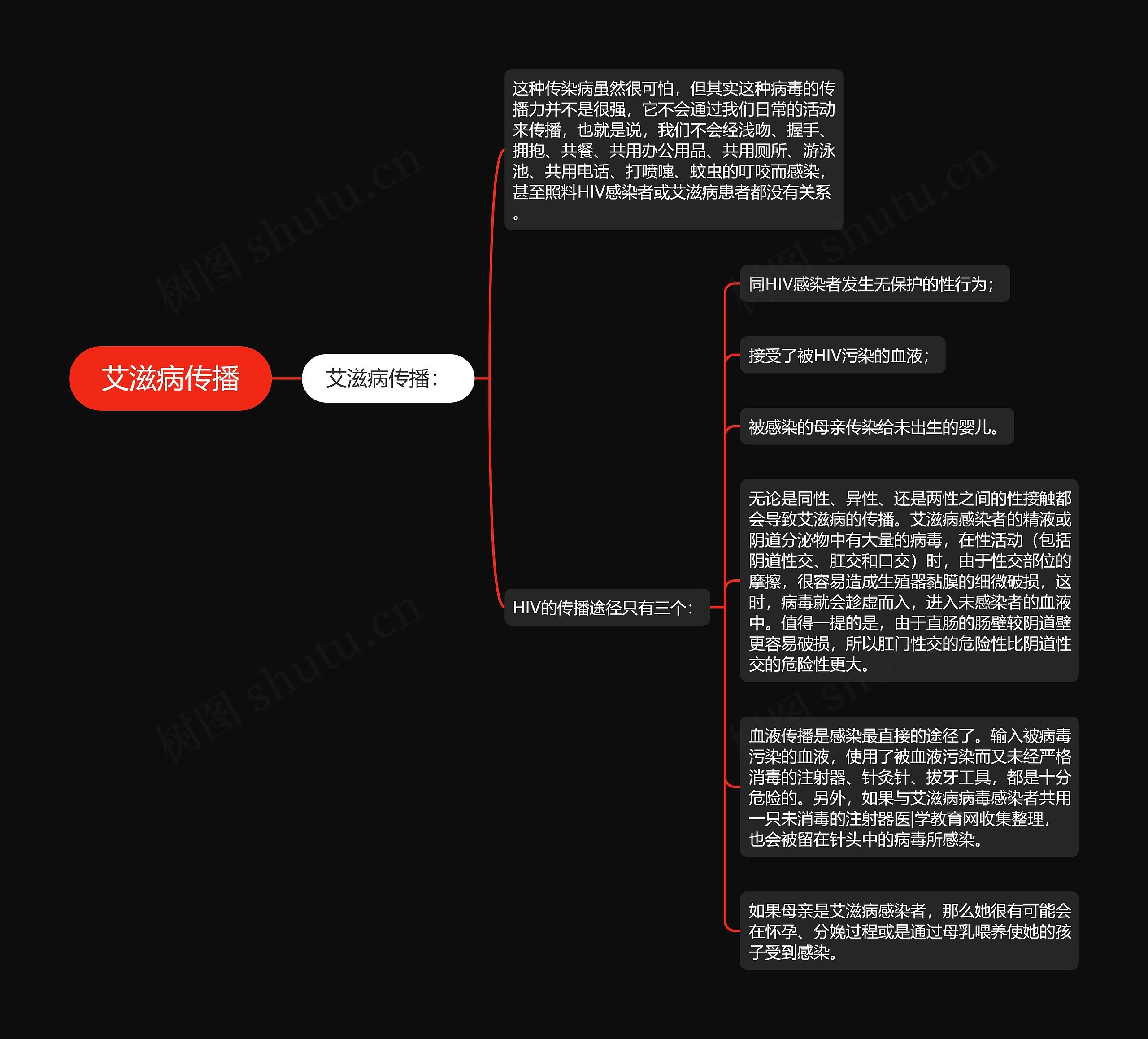 艾滋病传播 艾滋病传播