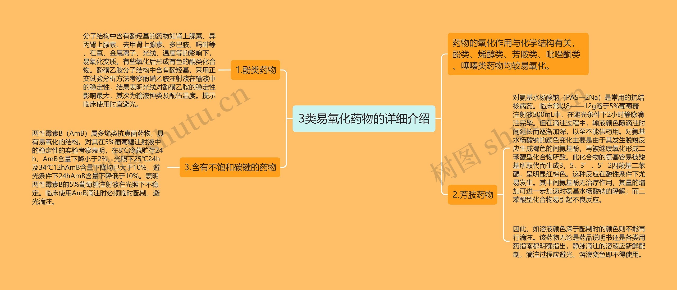 3类易氧化药物的详细介绍