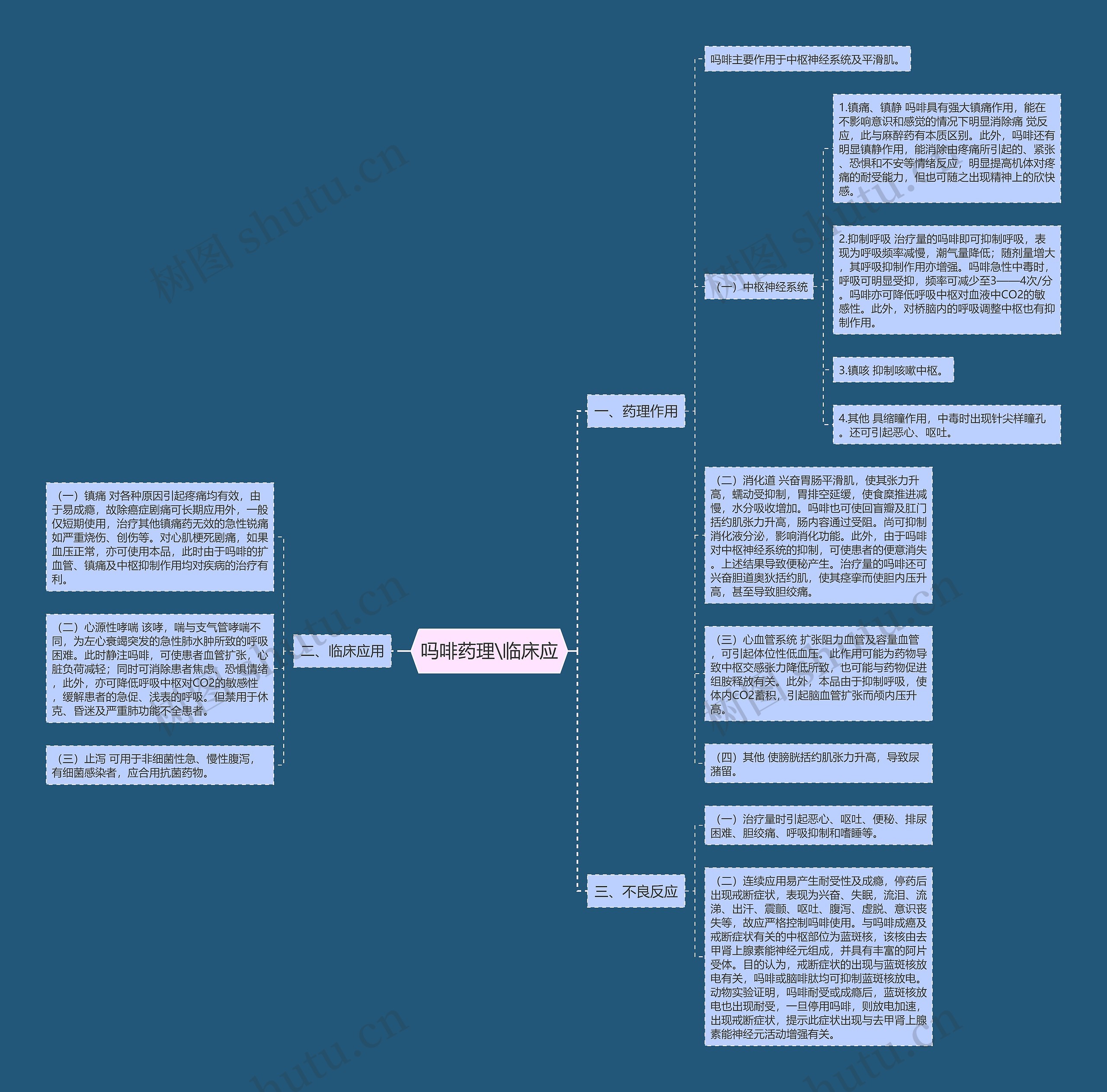 吗啡药理\临床应 吗啡药理\临床应