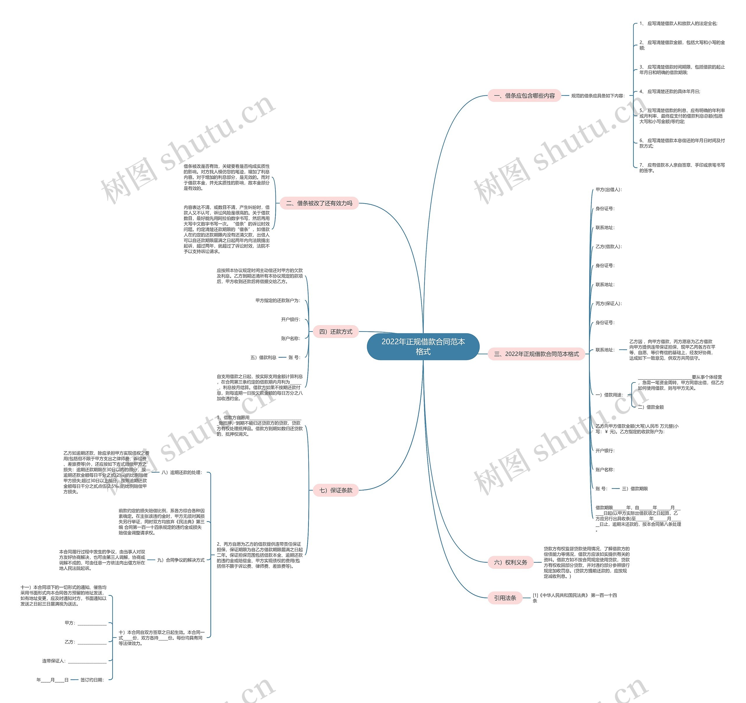 2022年正规借款合同范本格式 2022年正规借款合同范本格式