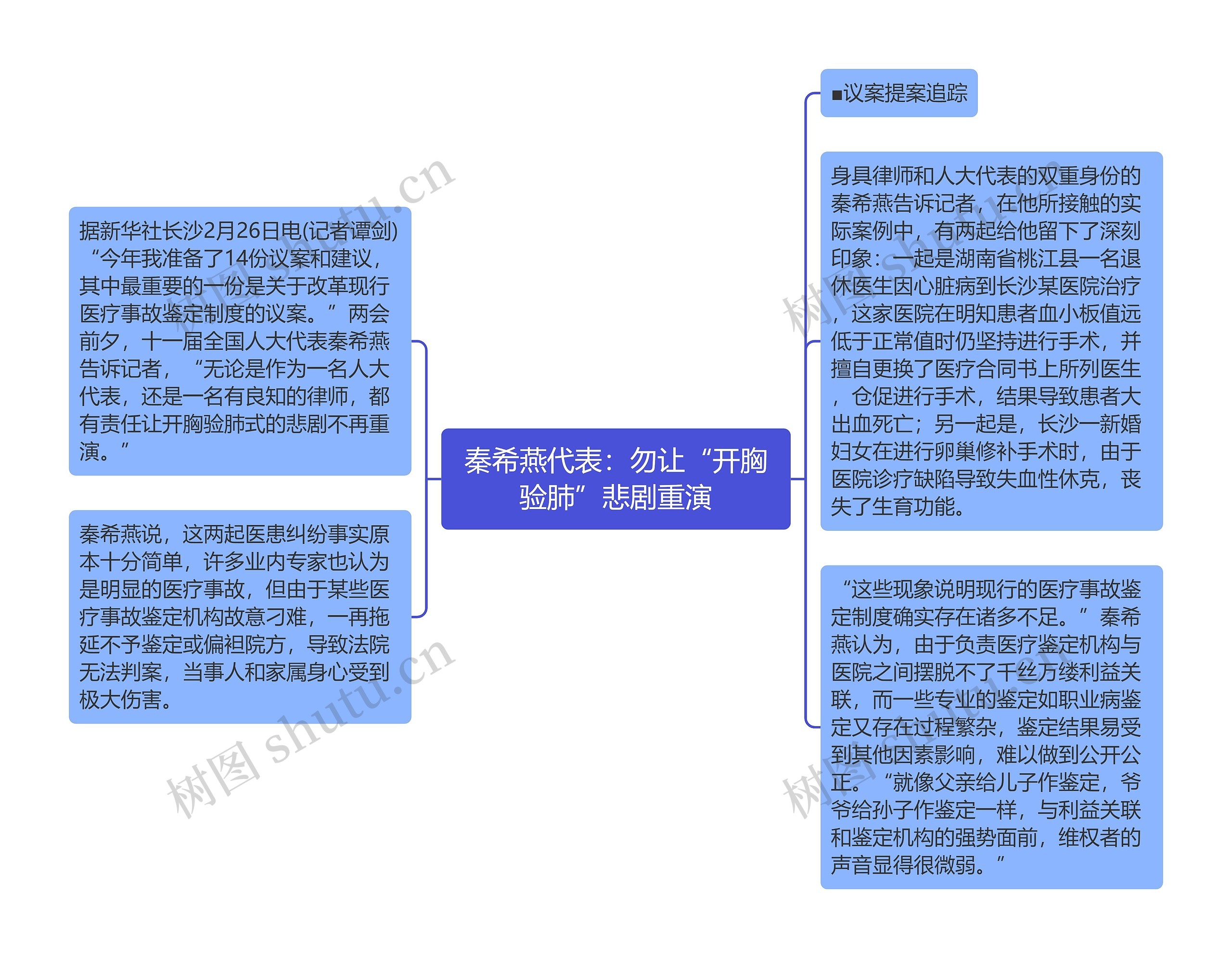 秦希燕代表：勿让“开胸验肺”悲剧重演思维导图