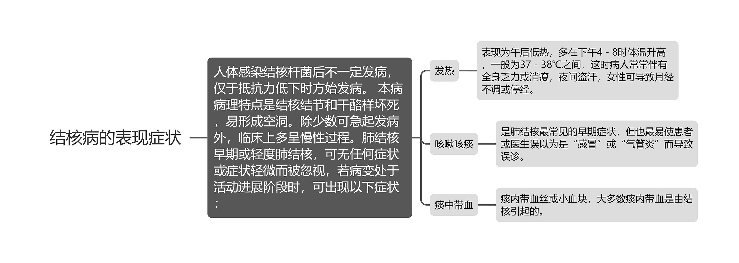 结核病的表现症状