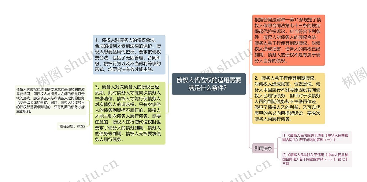 债权人代位权的适用需要满足什么条件?思维导图_编号p7253282-TreeMind树图