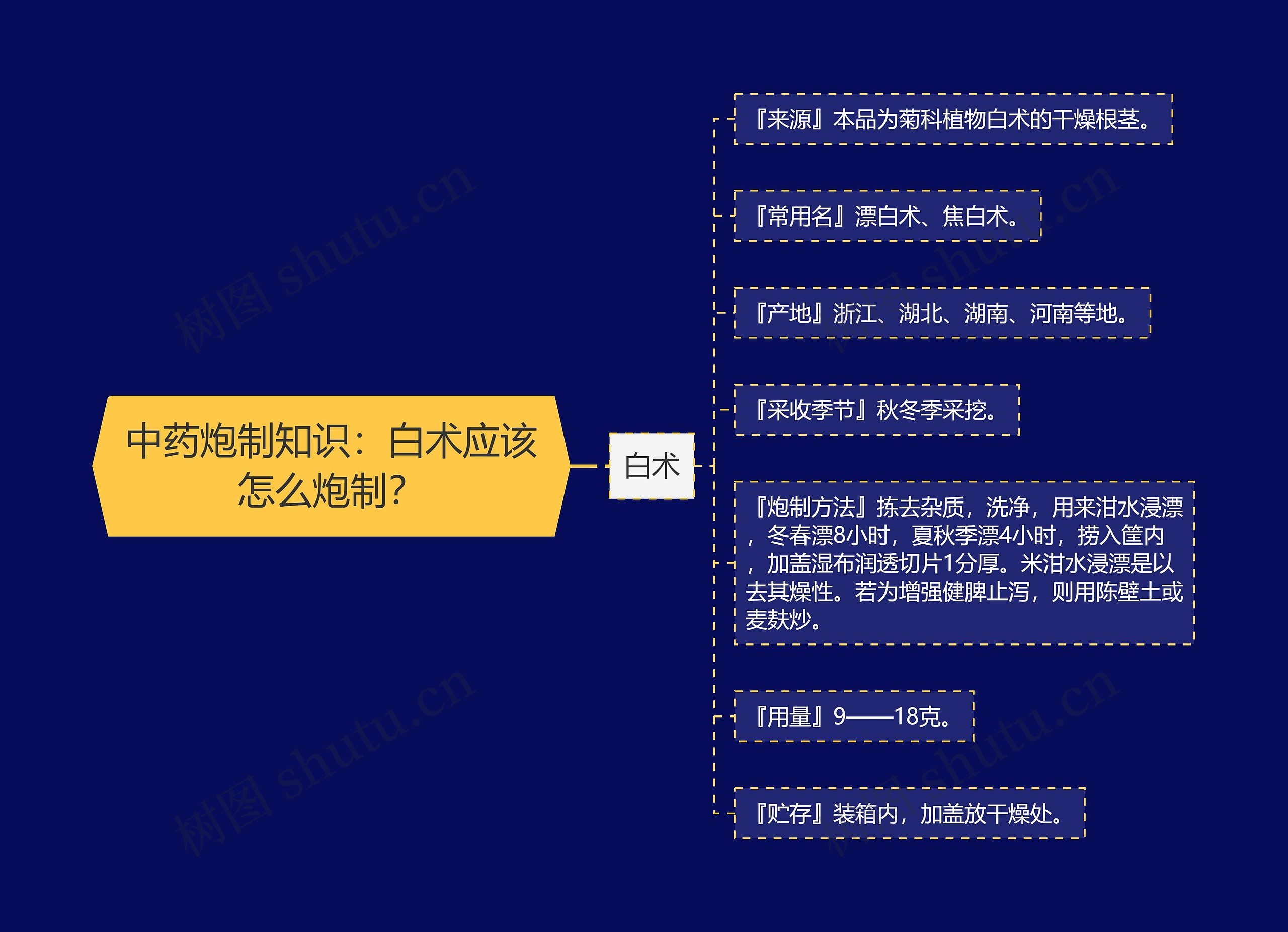 中药炮制知识：白术应该怎么炮制？