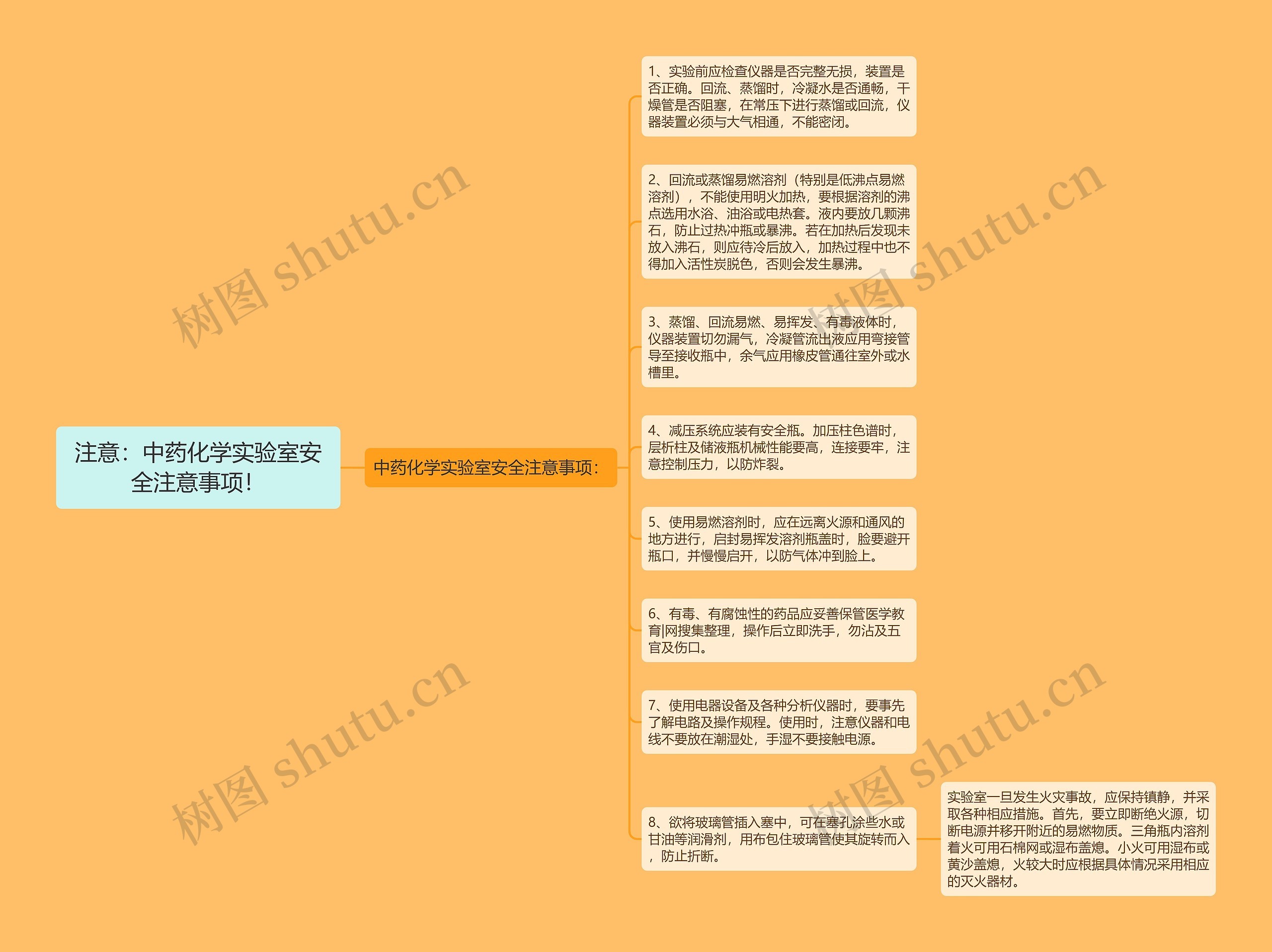 注意：中药化学实验室安全注意事项！思维导图