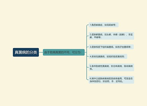 真菌病的分类