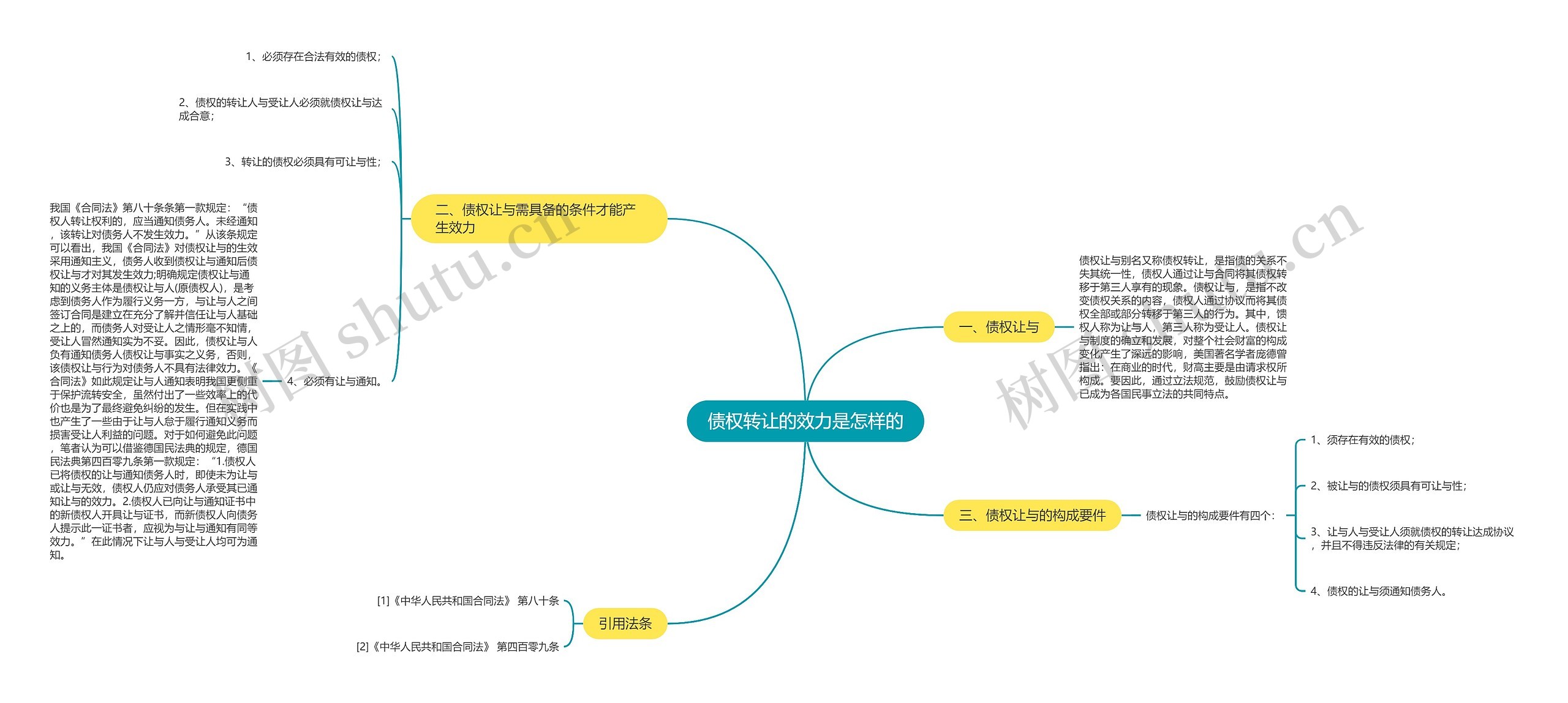 债权转让的效力是怎样的 债权转让的效力是怎样的