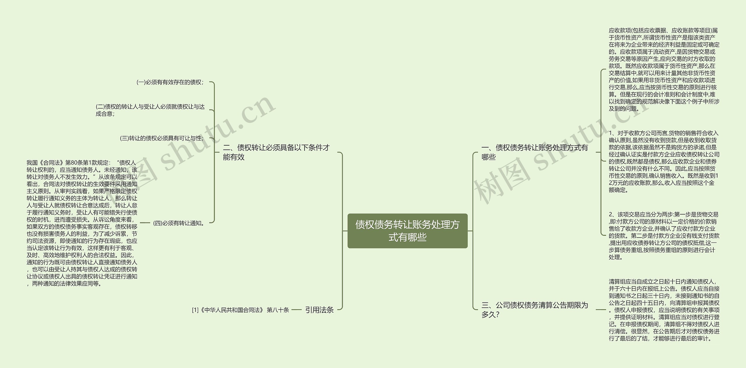 债权债务转让账务处理方式有哪些思维导图