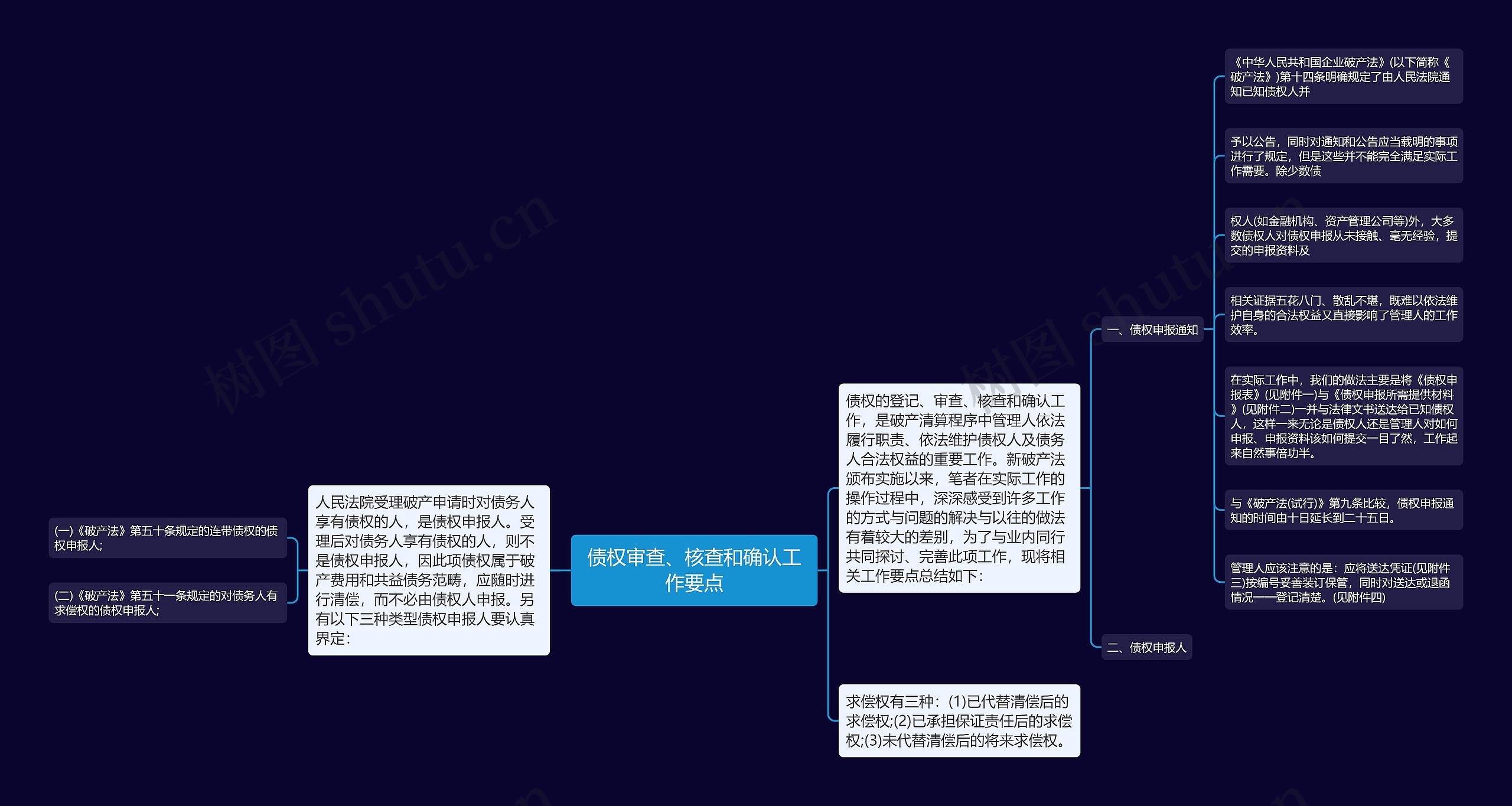 债权审查、核查和确认工作要点