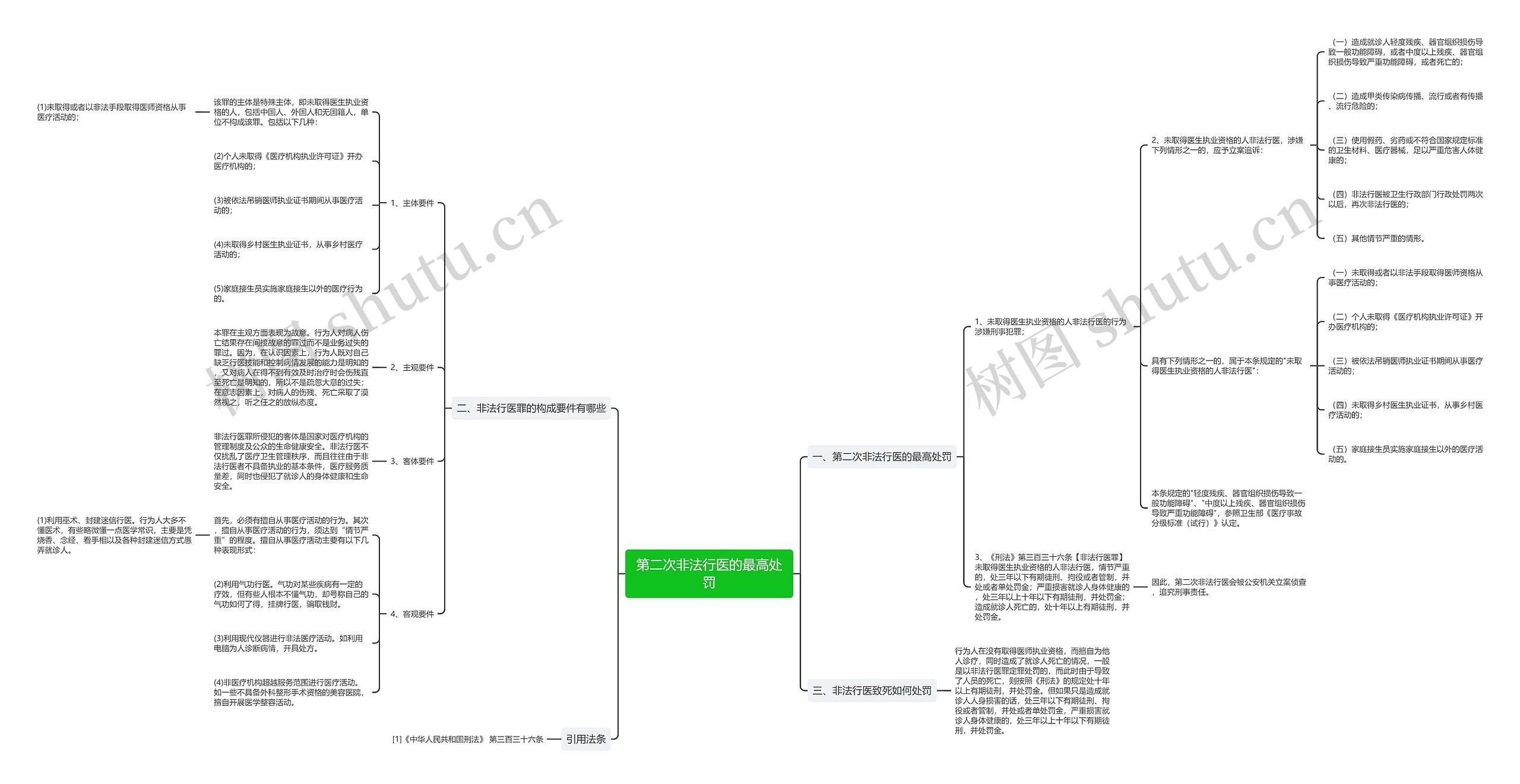 第二次非法行医的最高处罚 第二次非法行医的最高处罚