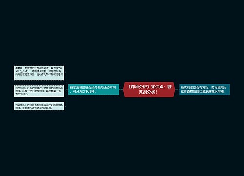 《药物分析》知识点：糖浆剂分类！
