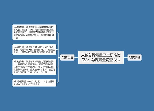 人群总摄氟量卫生标准附录A：总摄氟量调查方法