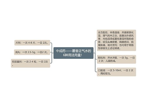 中成药——藿香正气水的6种用法用量！