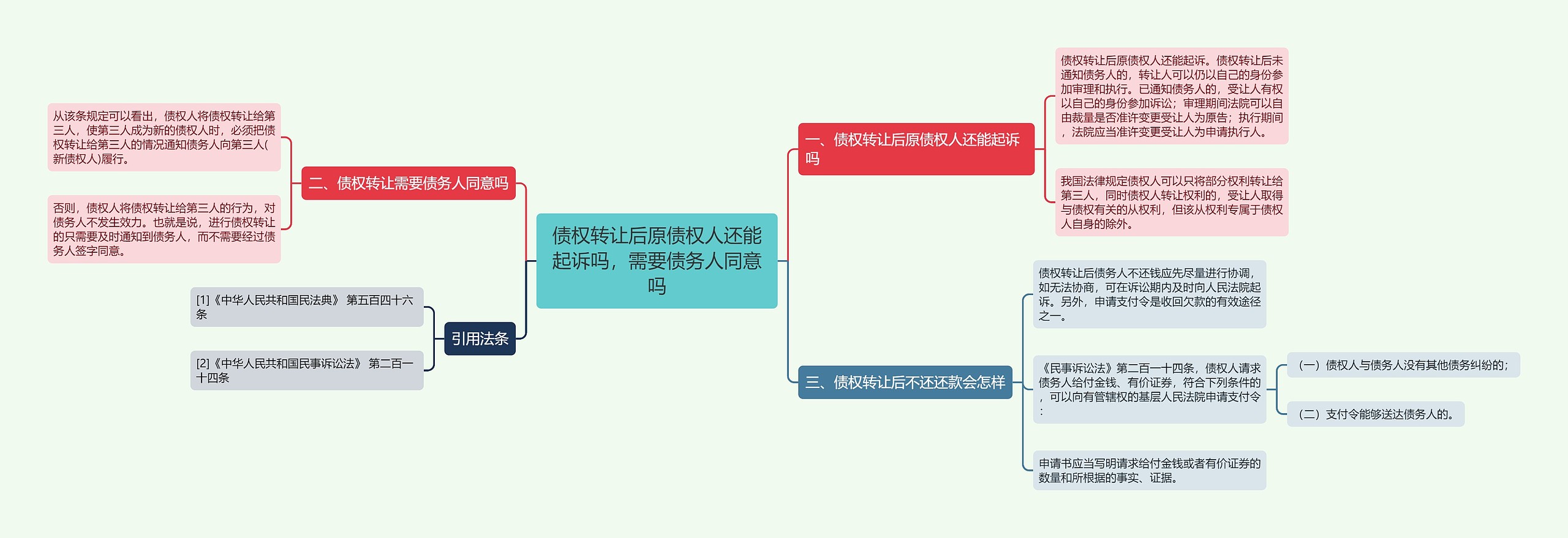 债权转让后原债权人还能起诉吗，需要债务人同意吗