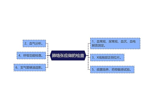 肺络张应做的检查