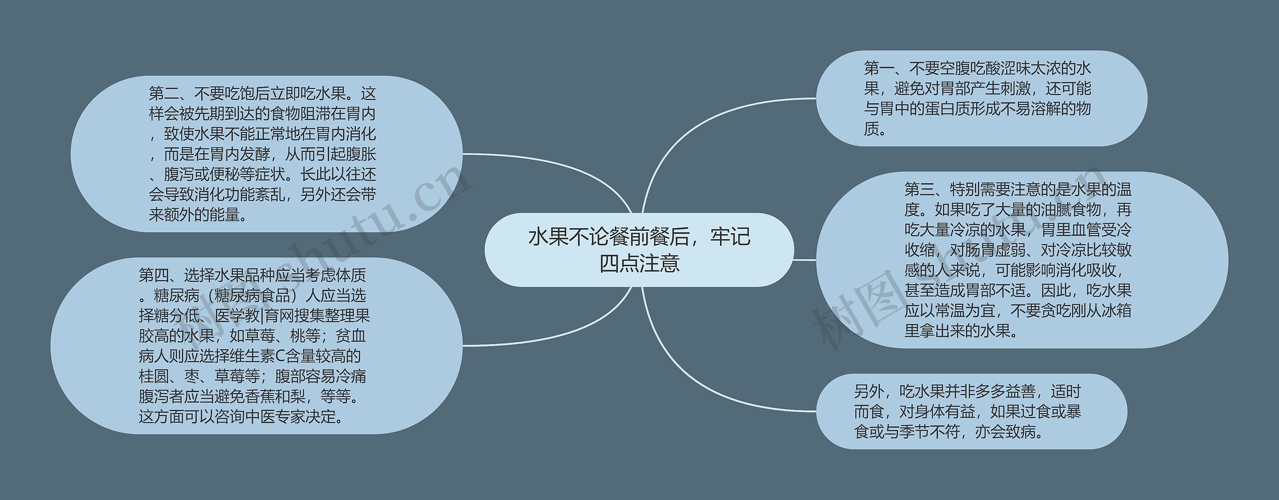 水果不论餐前餐后,牢记四点注意 水果不论餐前餐后,牢记四点注意