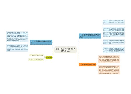 债务人在起诉前就转移了财产怎么办