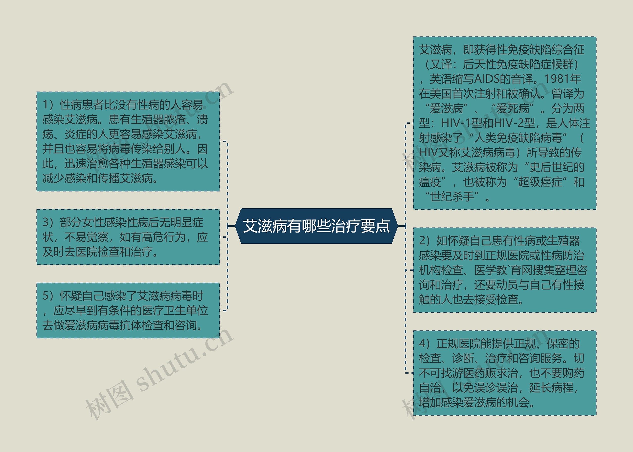 艾滋病有哪些治疗要点 艾滋病有哪些治疗要点