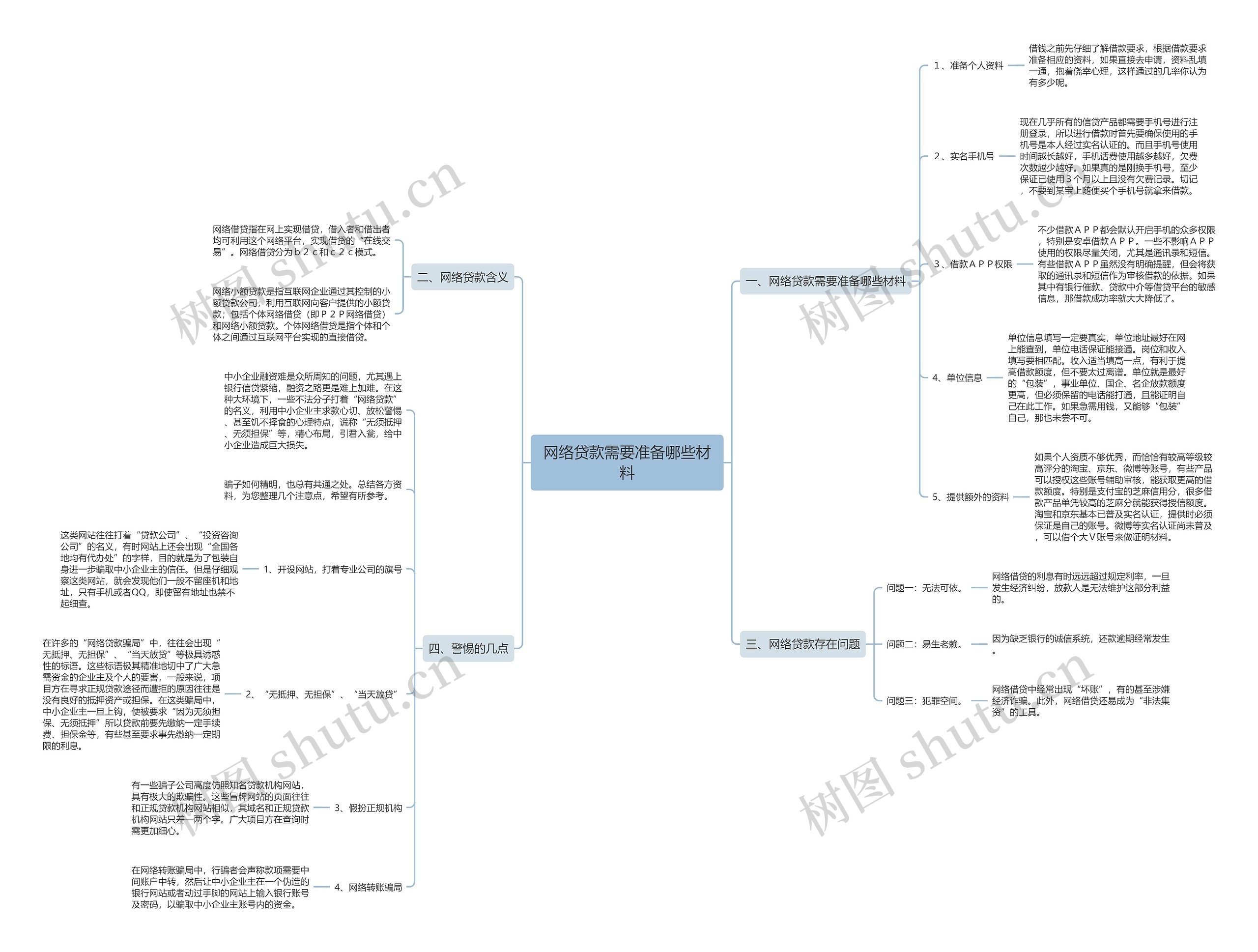 网络贷款需要准备哪些材料思维导图