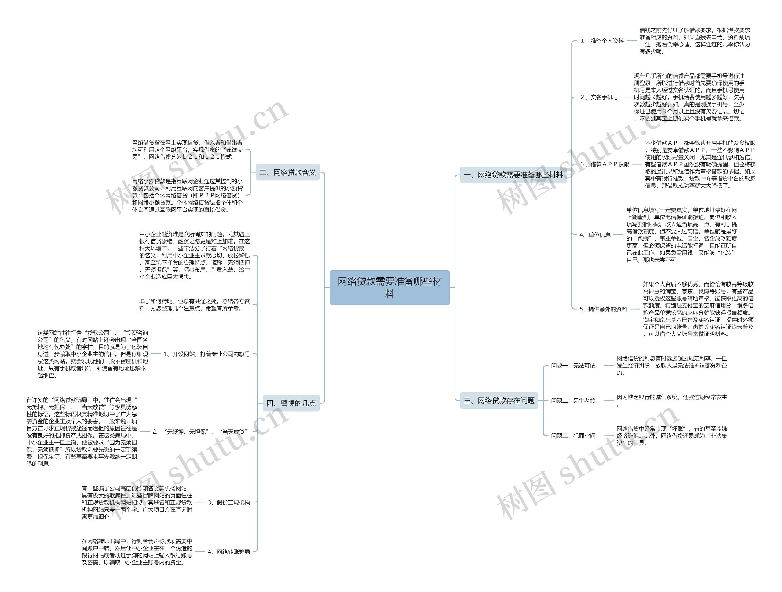 网络贷款需要准备哪些材料 网络贷款需要准备哪些材料