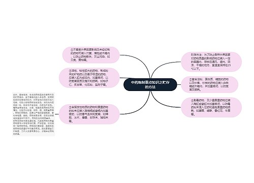 中药炮制重点知识之贮存的方法