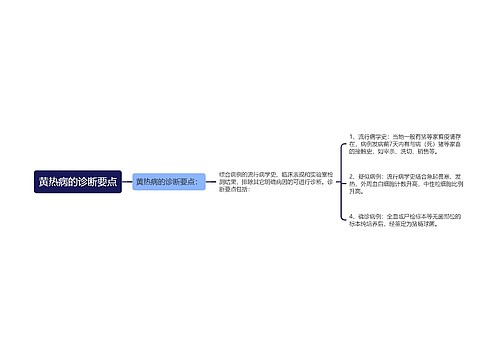 黄热病的诊断要点