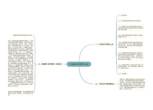 欠钱起诉流程怎么走