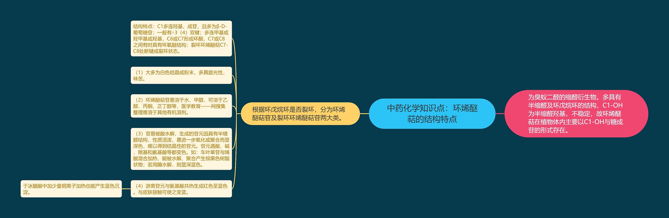 中药化学知识点:环烯醚萜的结构特点 中药化学知识点:环烯醚萜的结构特点