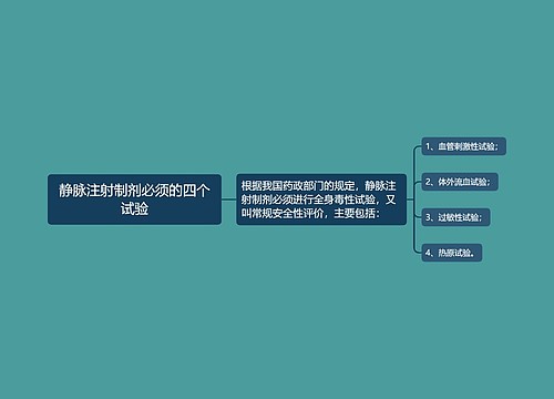 静脉注射制剂必须的四个试验