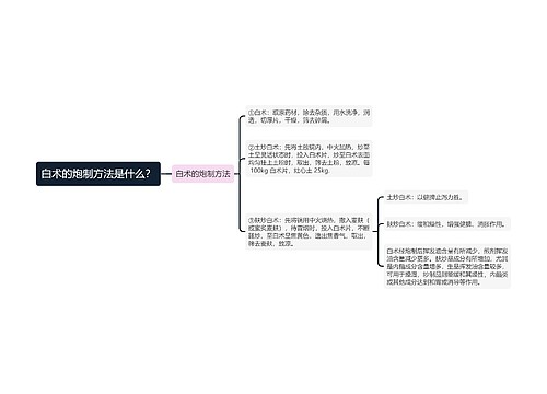 白术的炮制方法是什么？