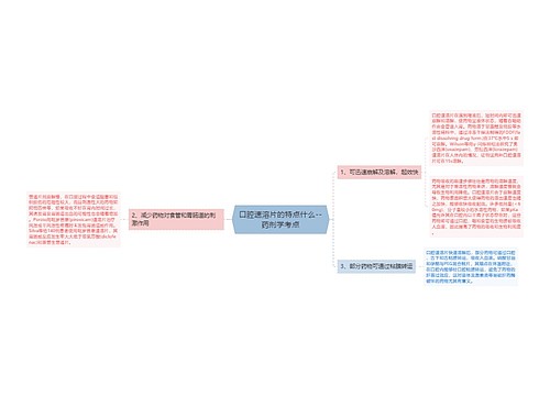 ​口腔速溶片的特点什么--药剂学考点