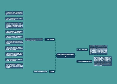 债权申报程序有哪些步骤呢