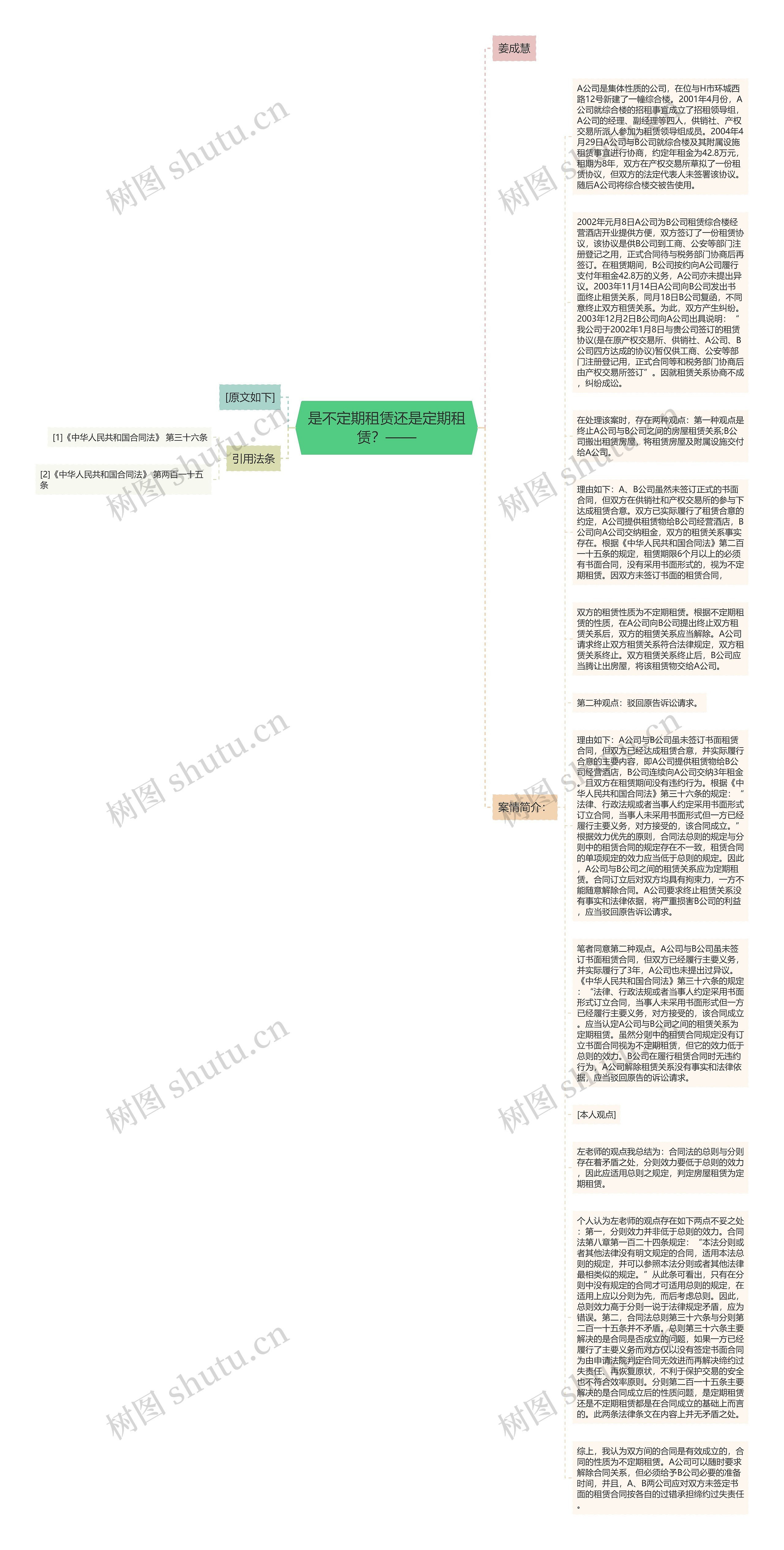 是不定期租赁还是定期租赁？——思维导图