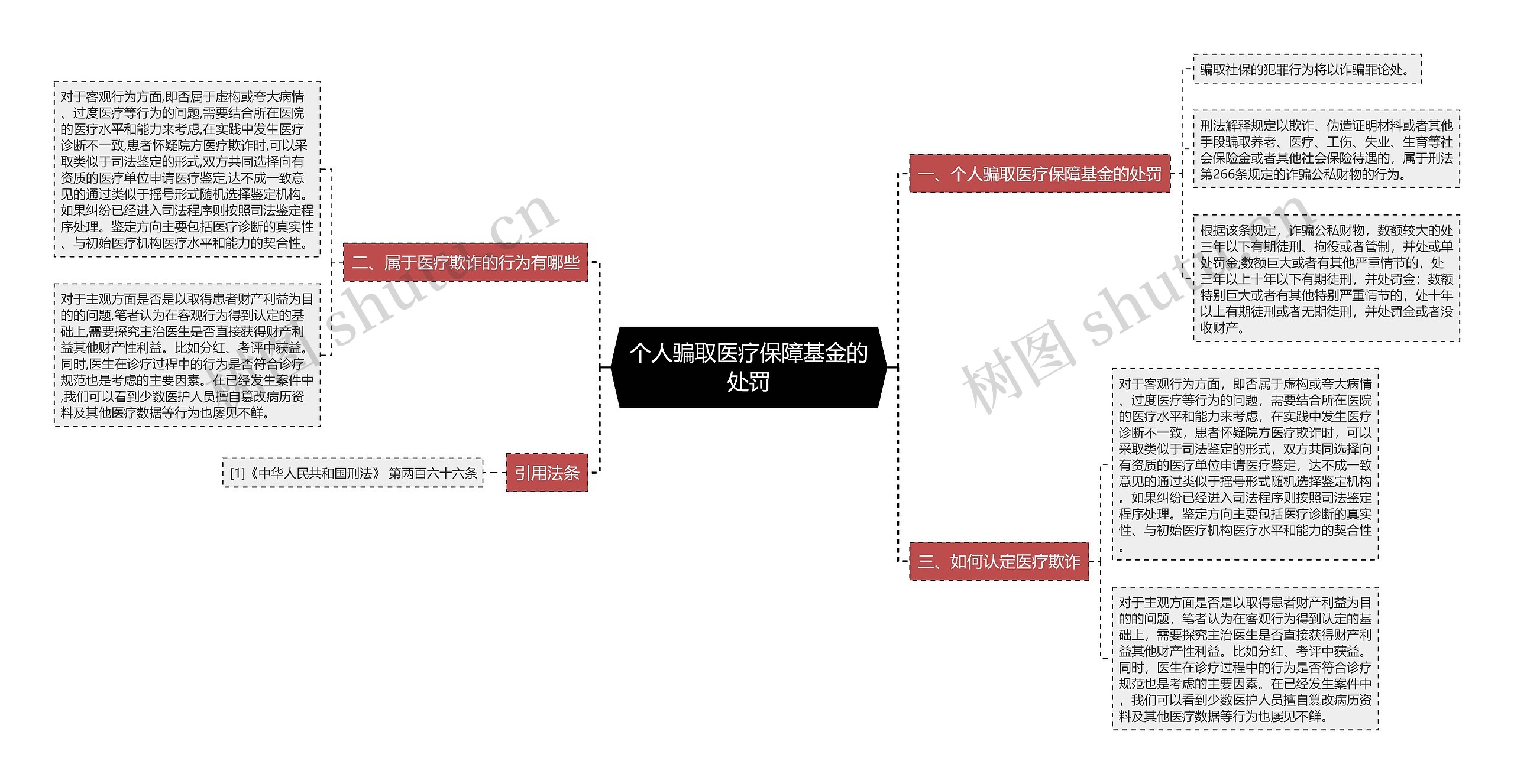 个人骗取医疗保障基金的处罚