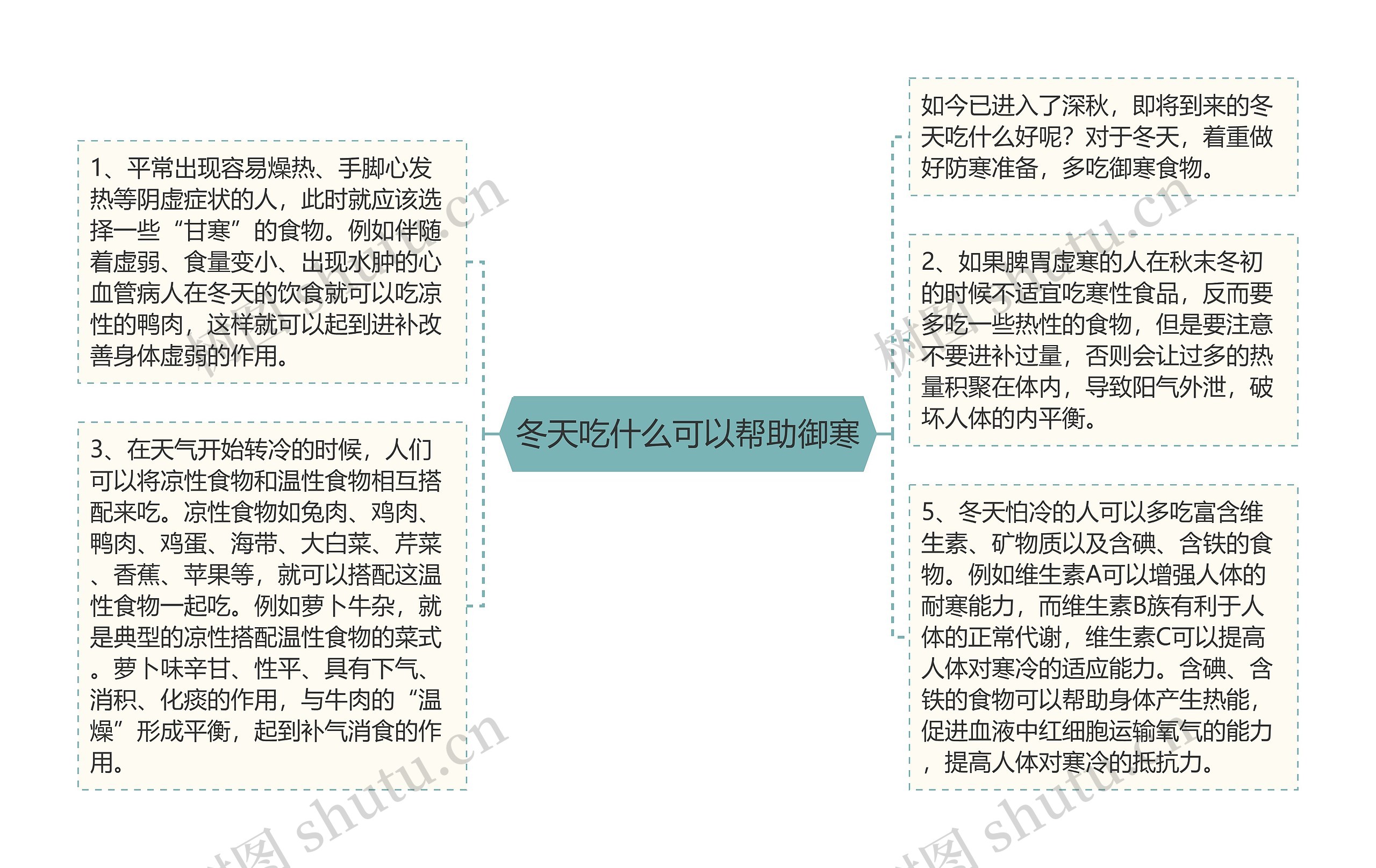 冬天吃什么可以帮助御寒 冬天吃什么可以帮助御寒