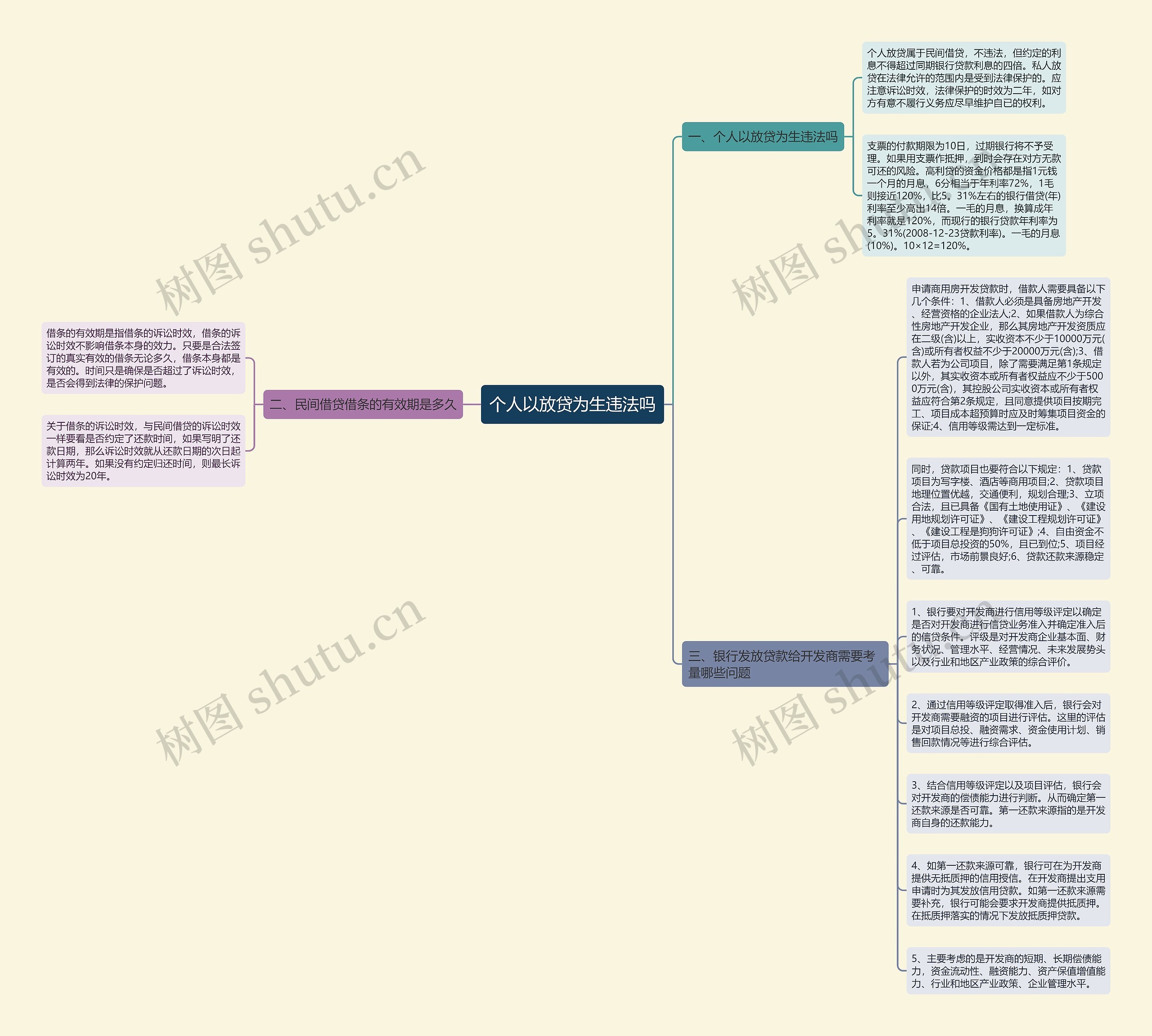 个人以放贷为生违法吗思维导图