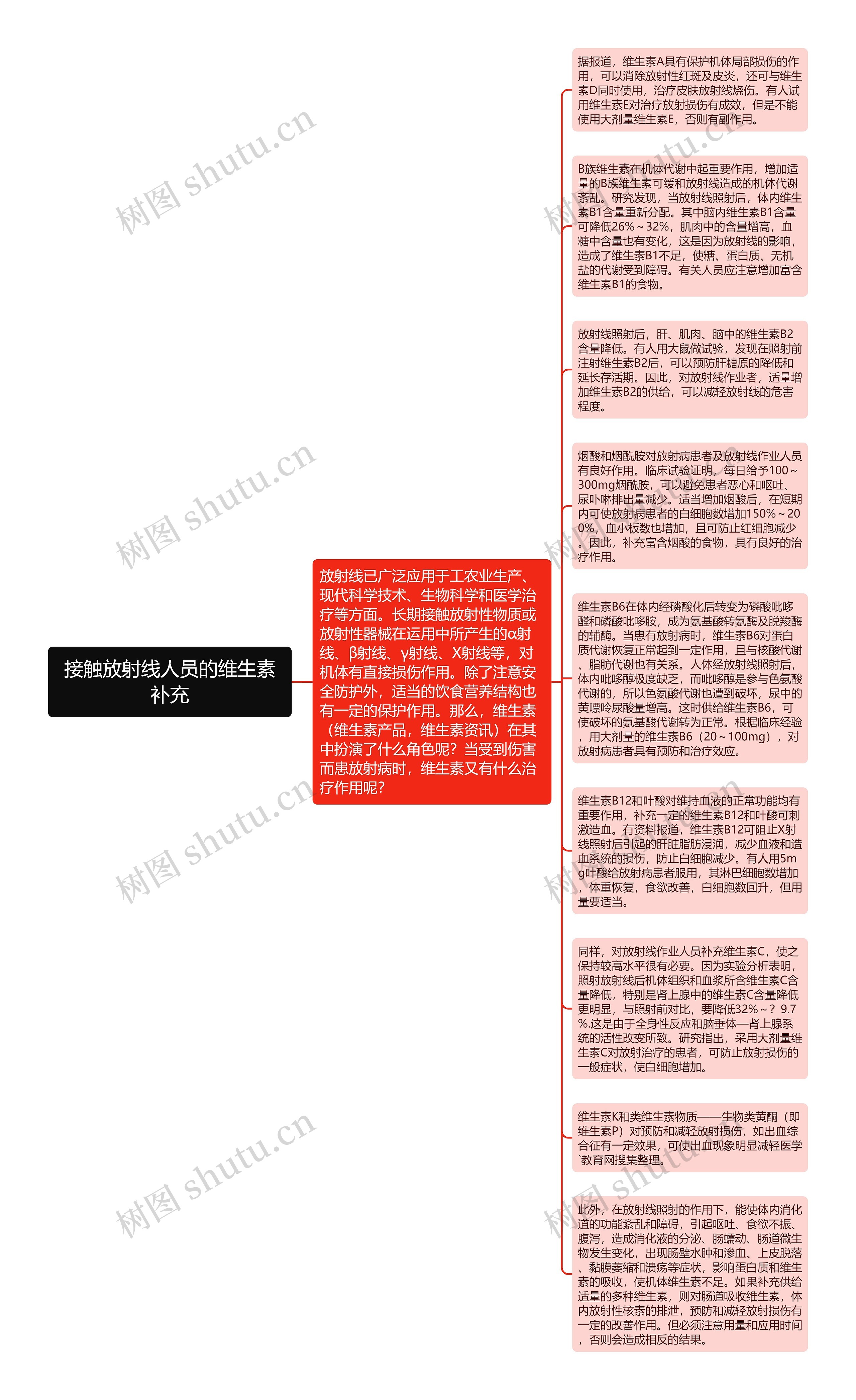 接触放射线人员的维生素补充思维导图