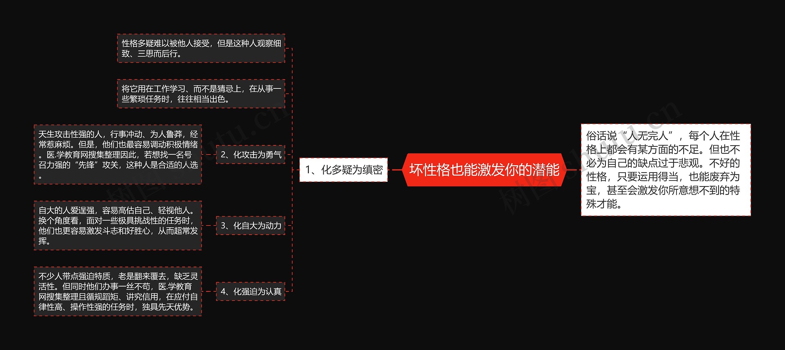 坏性格也能激发你的潜能思维导图