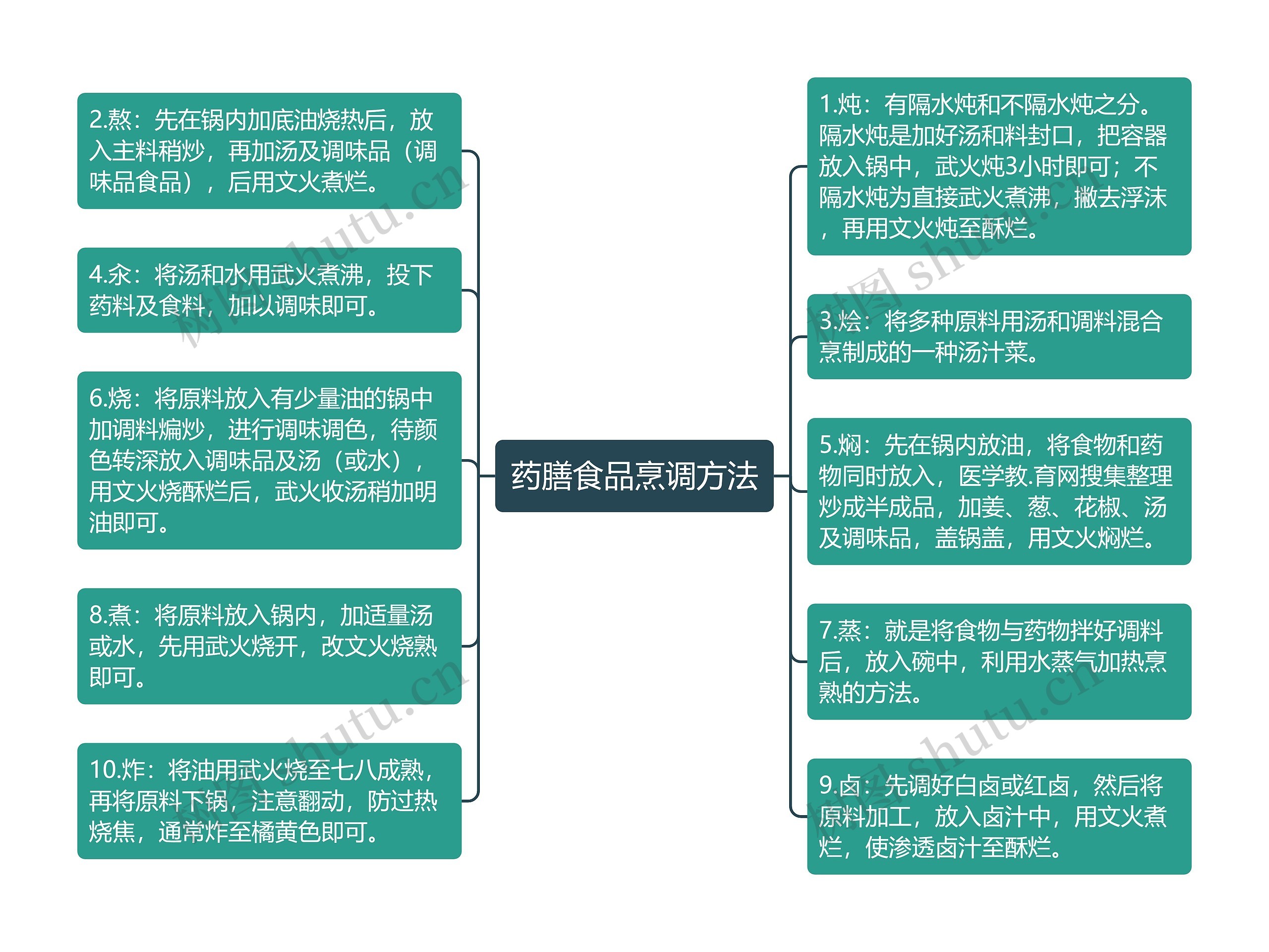 药膳食品烹调方法