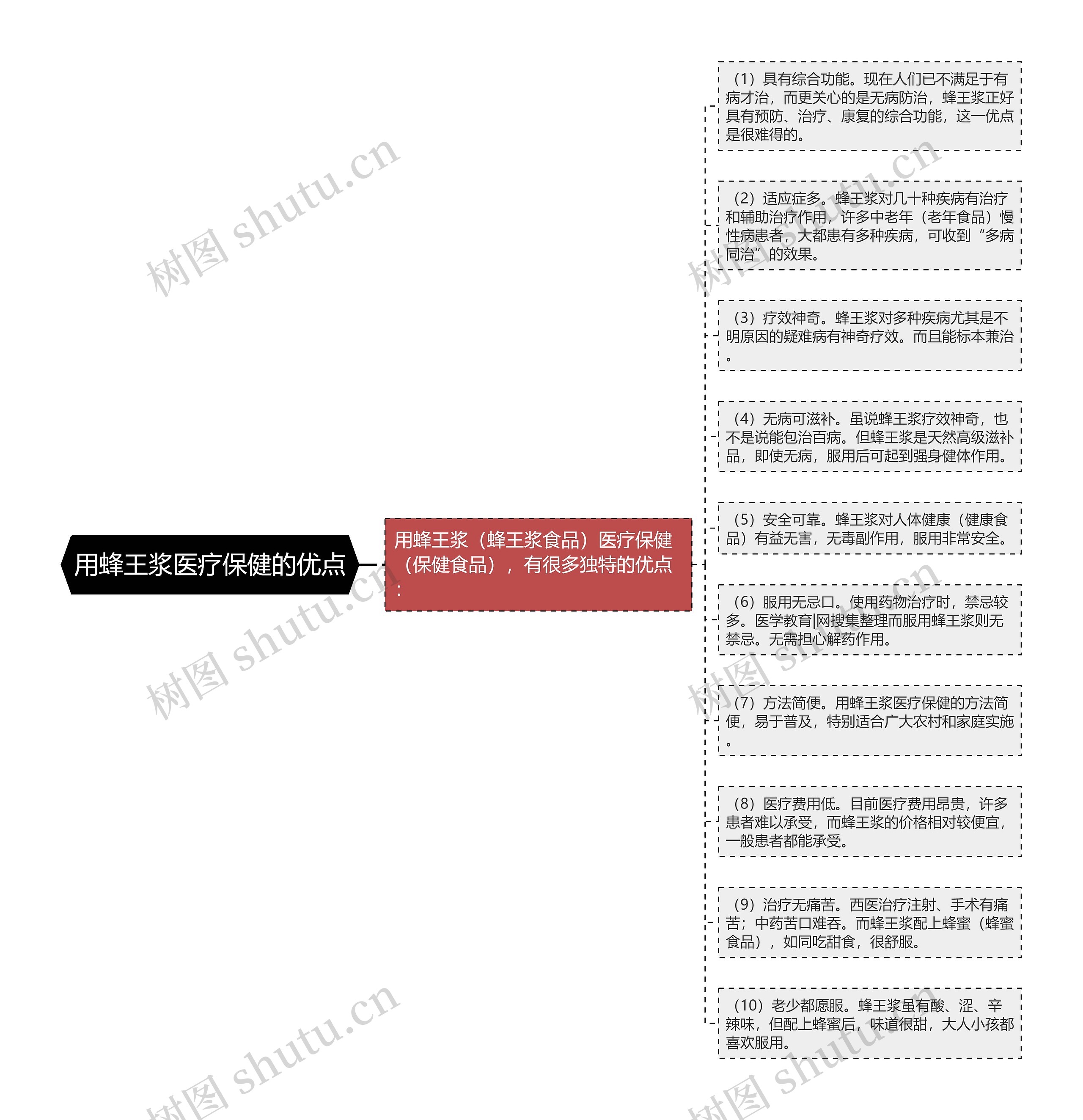 用蜂王浆医疗保健的优点思维导图