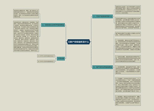 无财产担保债权是什么