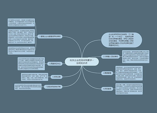 批发企业药品采购要求--法规知识点