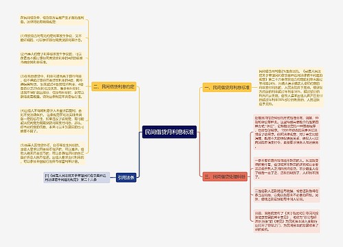 民间借贷月利息标准