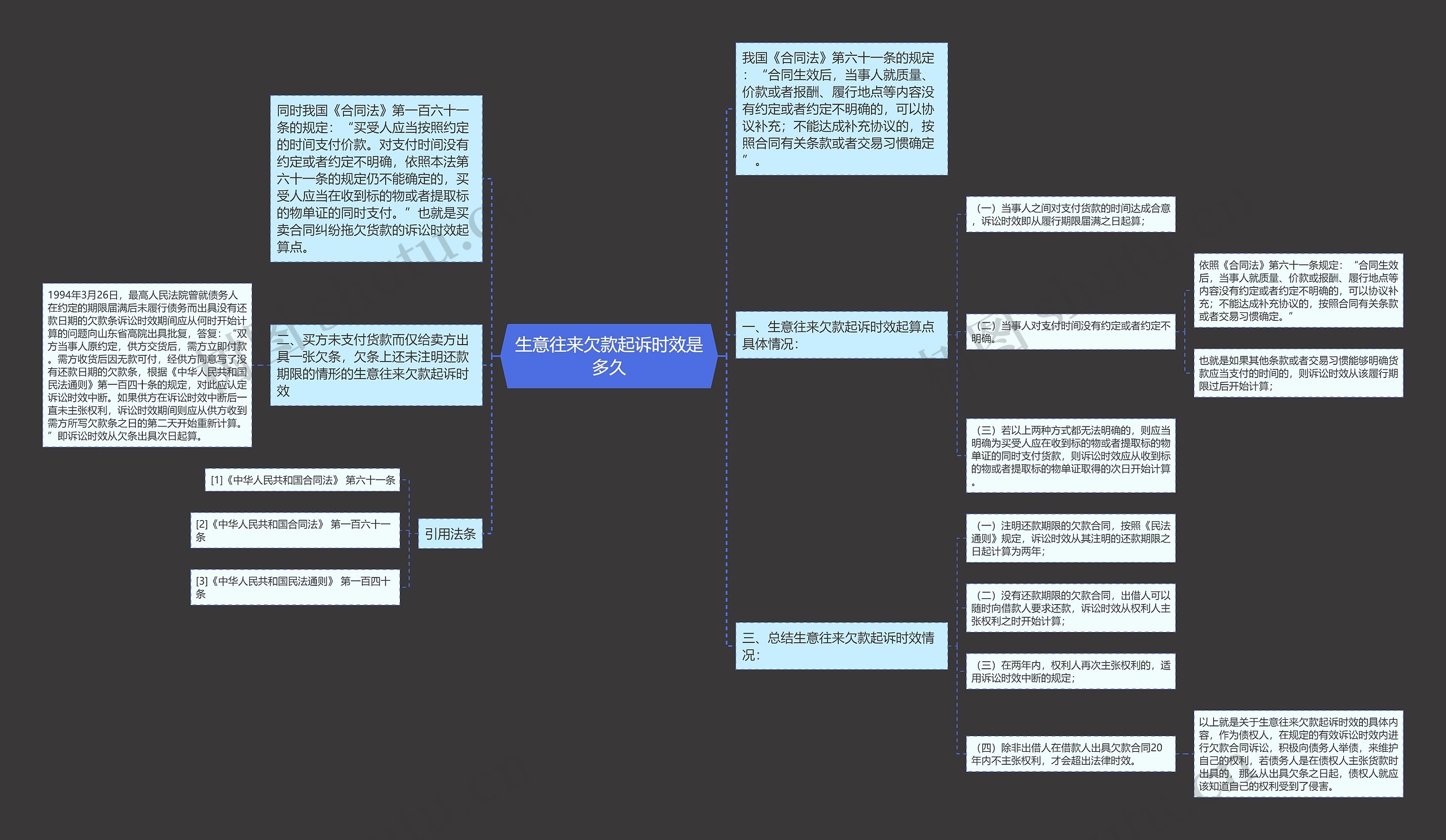 生意往来欠款起诉时效是多久