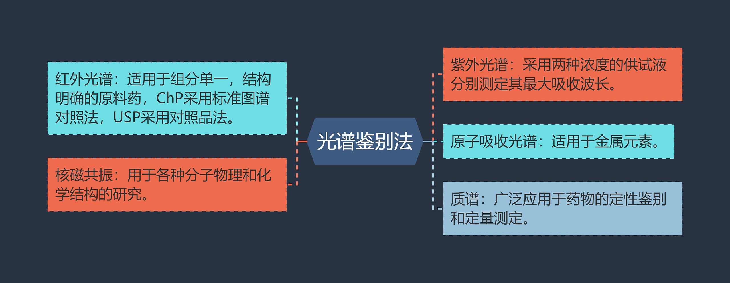 光谱鉴别法 光谱鉴别法