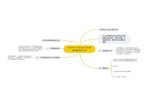 000953*ST河化关于获得债务豁免的公告