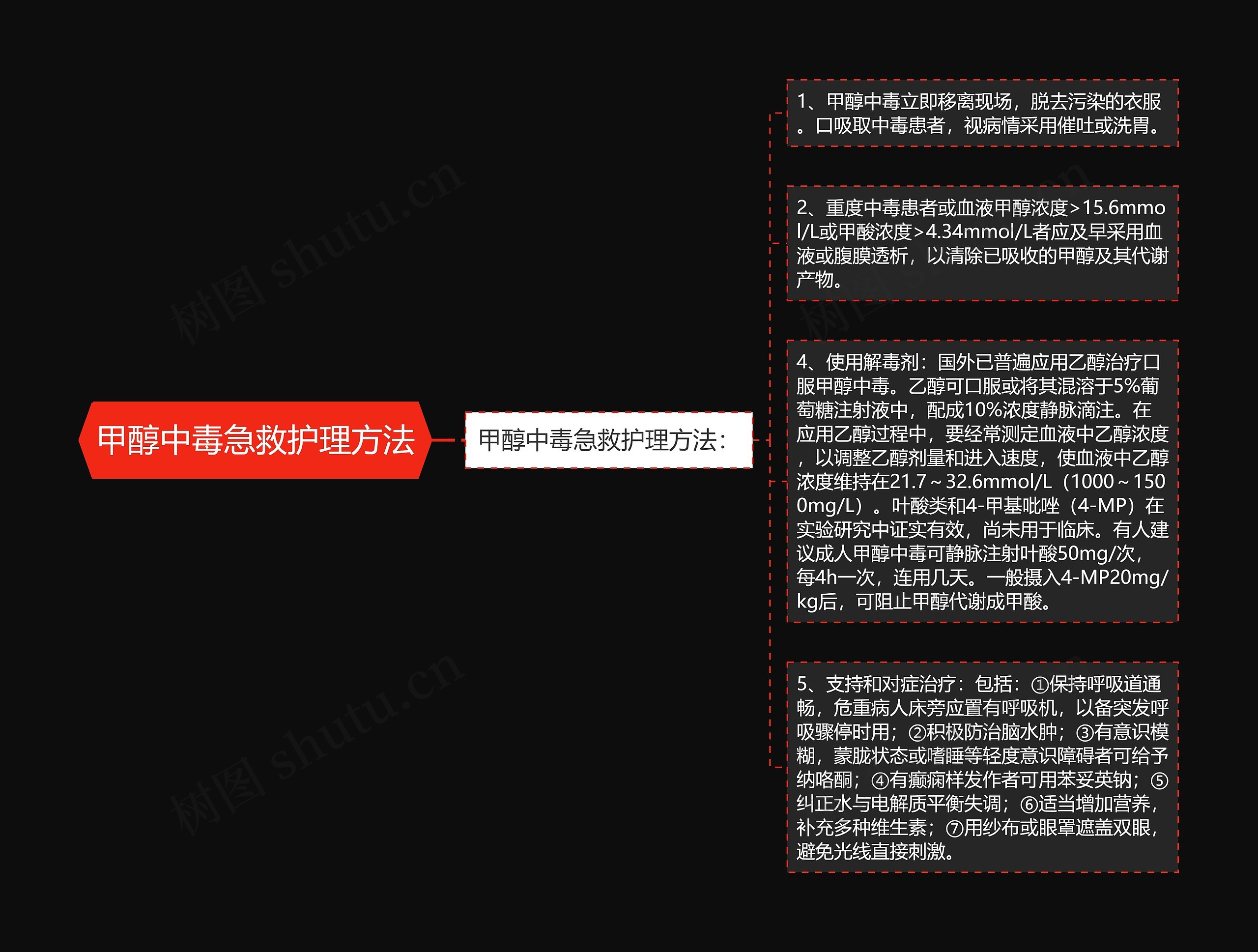 甲醇中毒急救护理方法思维导图